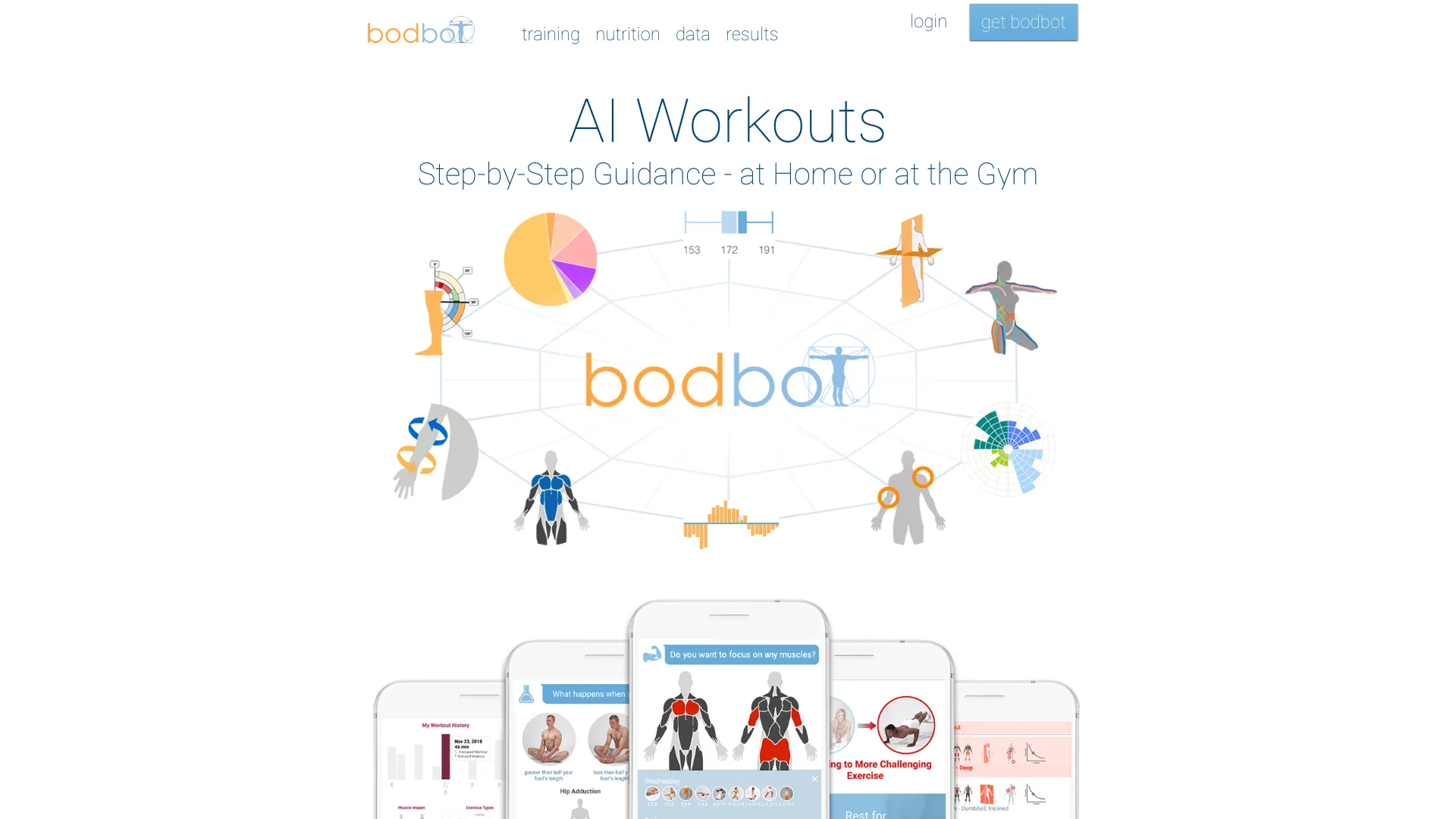 BodBot