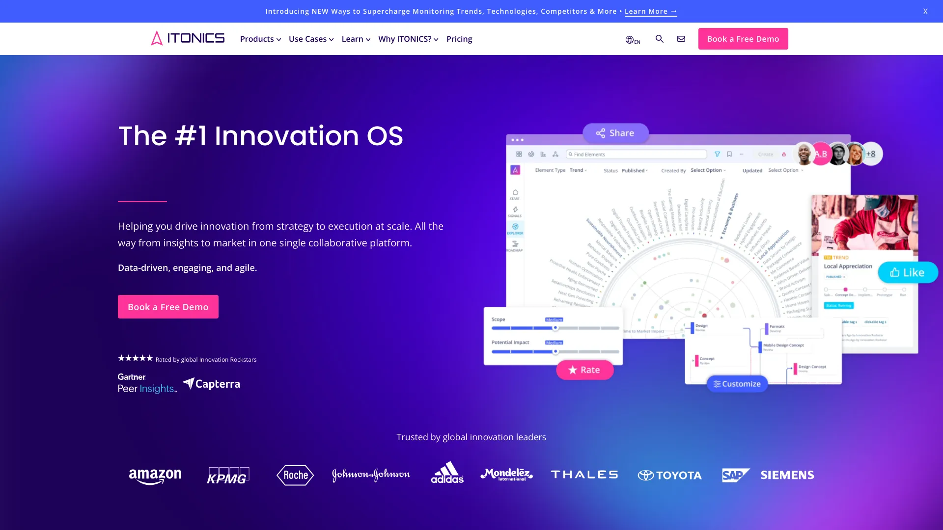 ITONICS Innovation OS